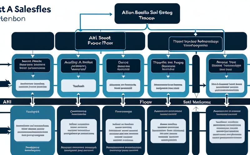 AIセールスボットの構築と最適化ワークフロー図